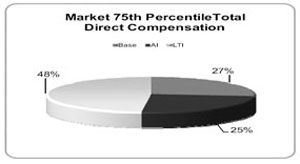 (PIE CHART)